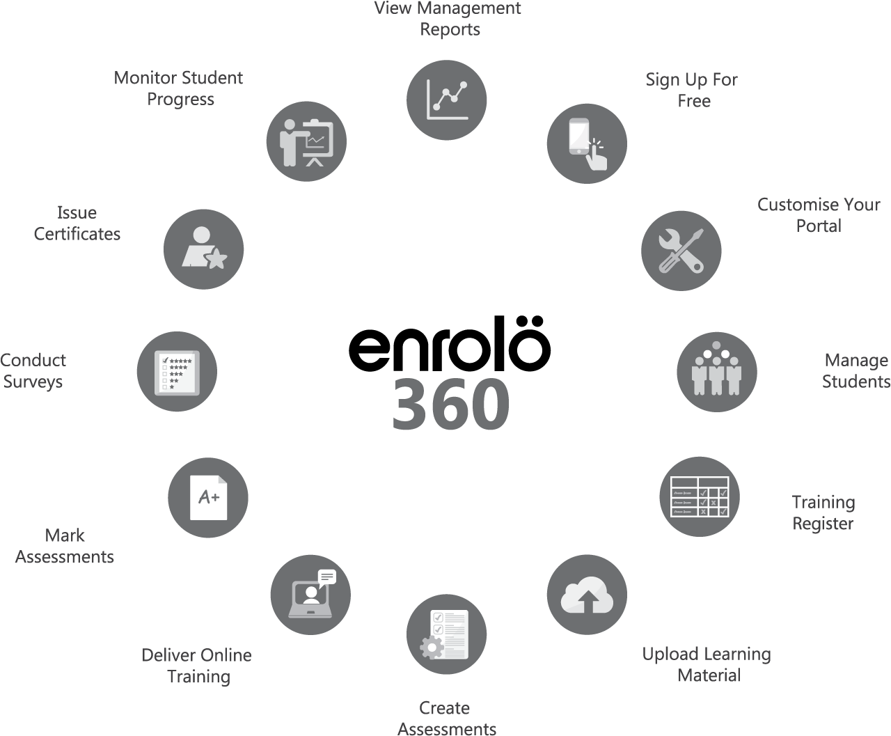 Enrolo 360 Diagram